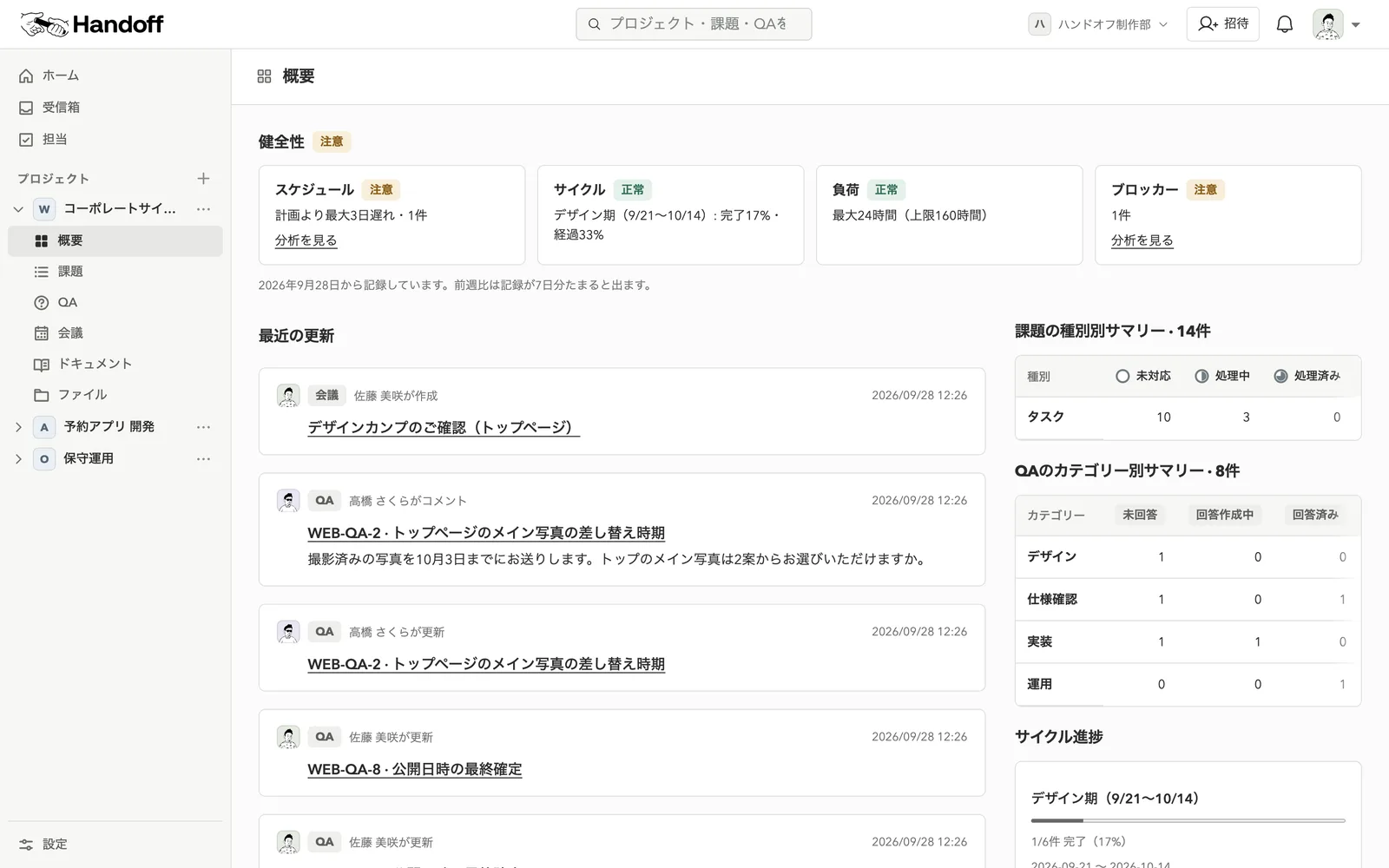 プロジェクトの概要の画面。スケジュール・サイクル・負荷・ブロッカーの判定と最近の更新